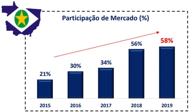 Mercado ilegal de cigarros neste ano em Mato Grosso representa 58%  Foto: Ibope Inteligncia/Reproduo