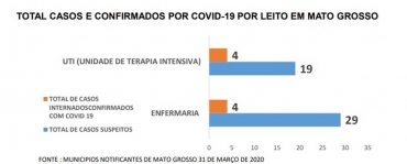 Tabela divulgada pelo governo de Mato Grosso  Foto: Assessoria